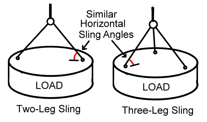 2 to 3 leg slings