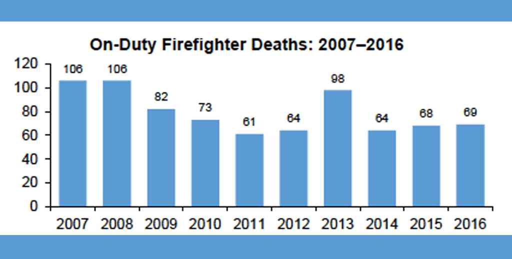 Firefighter Fatalities in the United States Corner