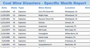 November Coal Mine Disasters