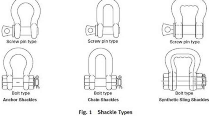 Rigging Hardware: Shackle Guidelines | Cornett's Corner