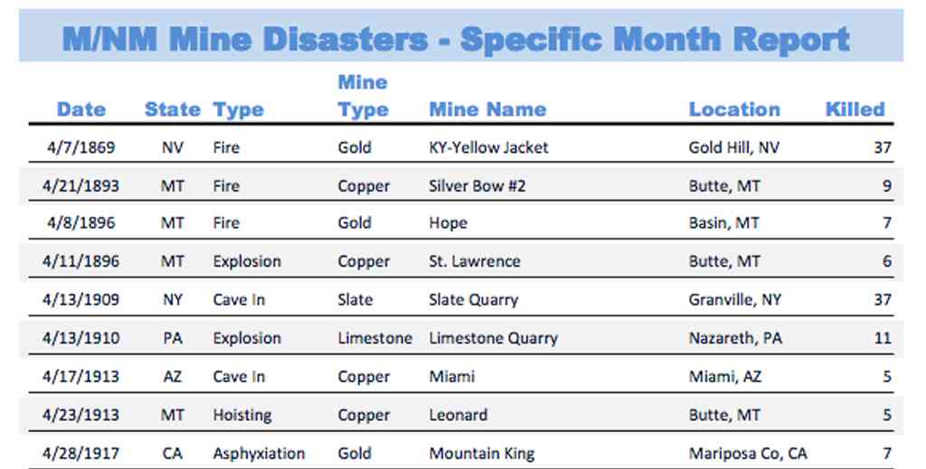 m-nm mine disasters april