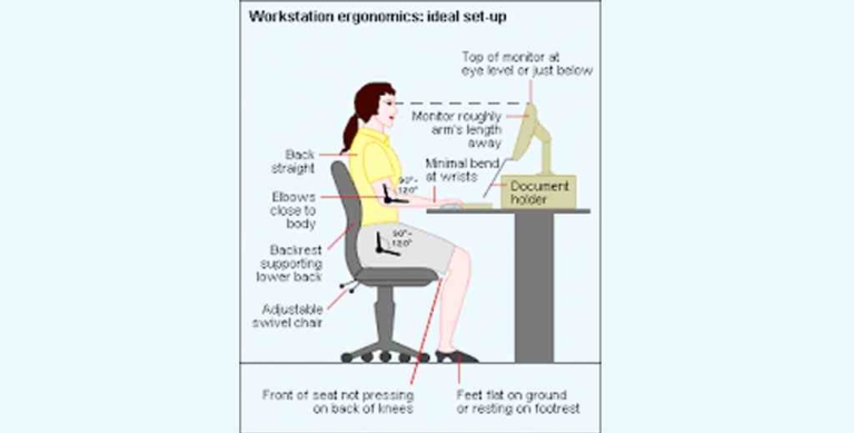 Avoiding Neck Pain During Computer Work | Cornett's Corner