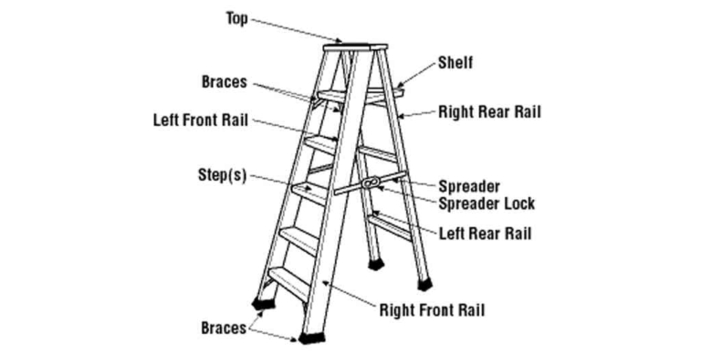 Ladder Safety Guidelines | Cornett's Corner