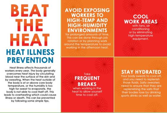 heat prevention illness