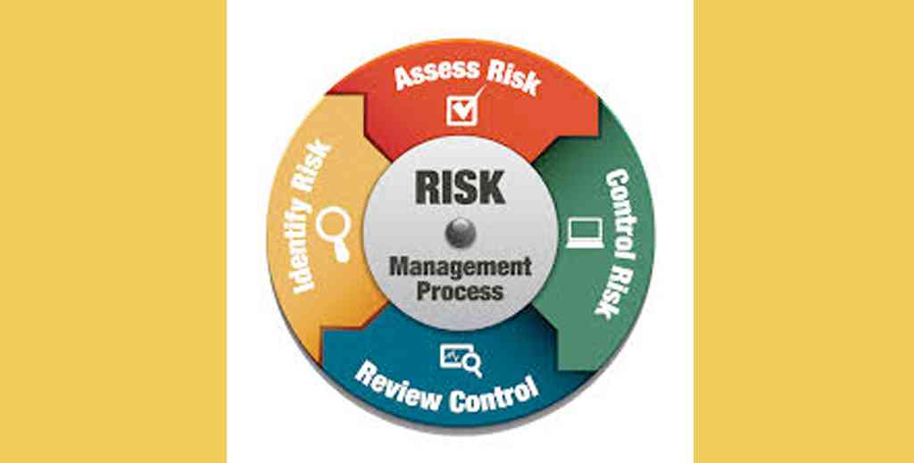 Safety Risk Assessment Chart