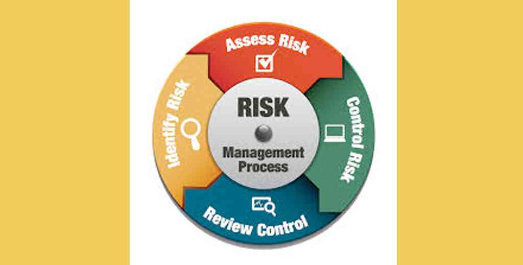 risk assessment