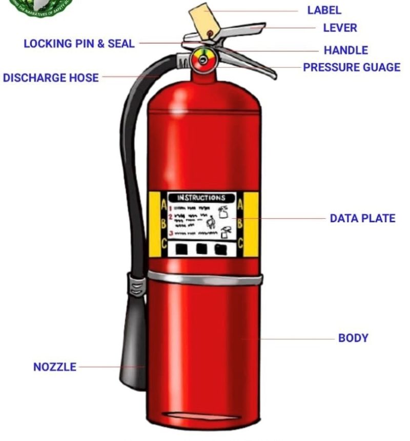 Poster: Fire Extinguisher - Cornett's Corner