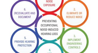 Preventing Occupational Noise-Induced Hearing Loss